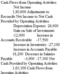 Excel Assignment-3